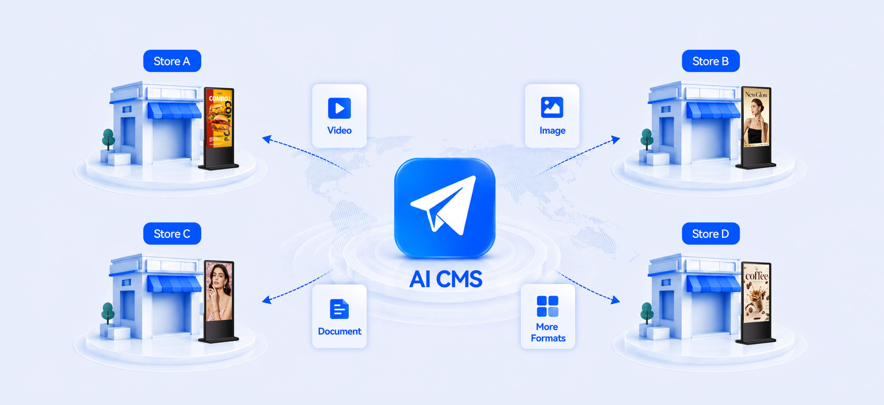 AI Content Delivery