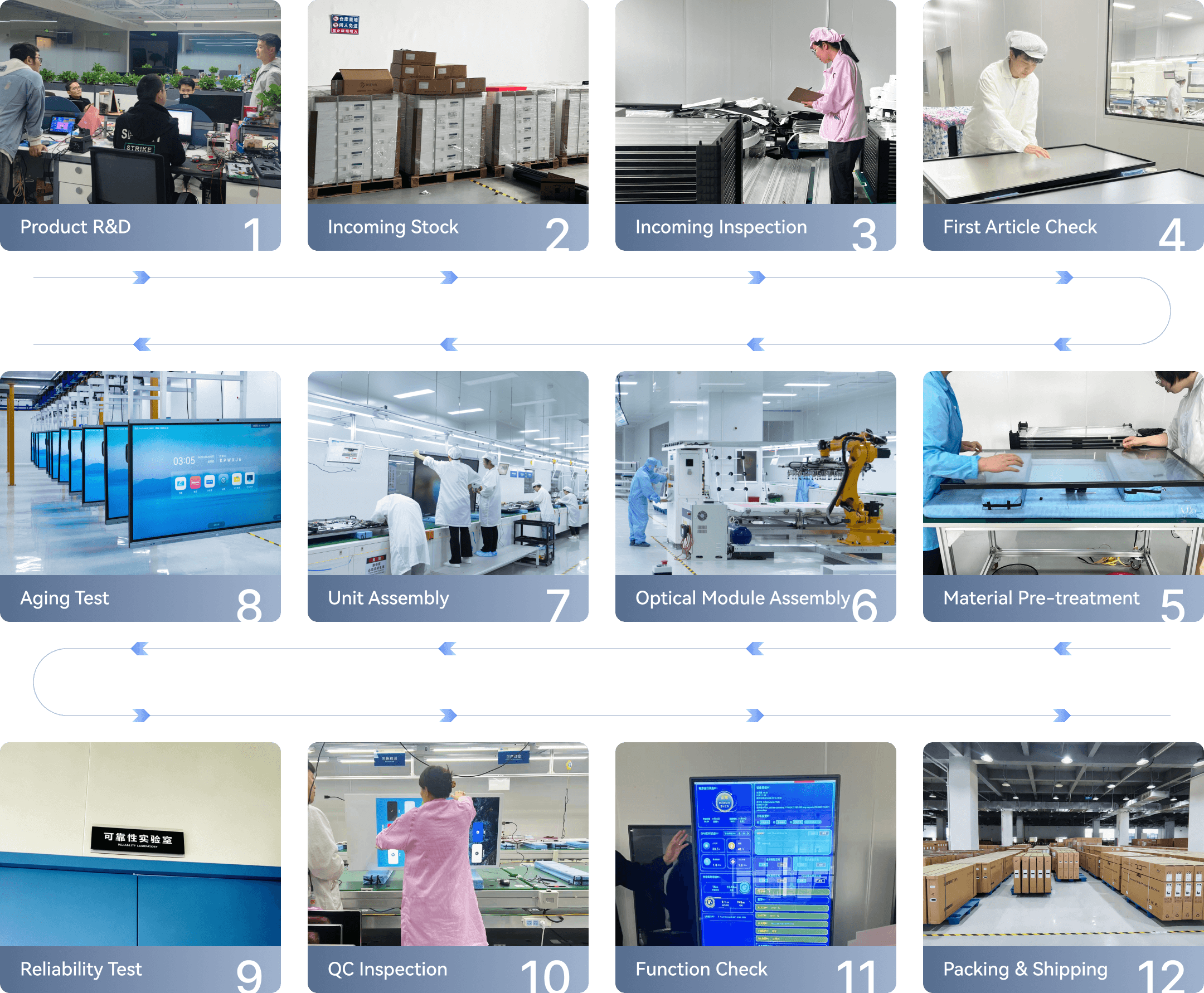Smart Factory Service Flow