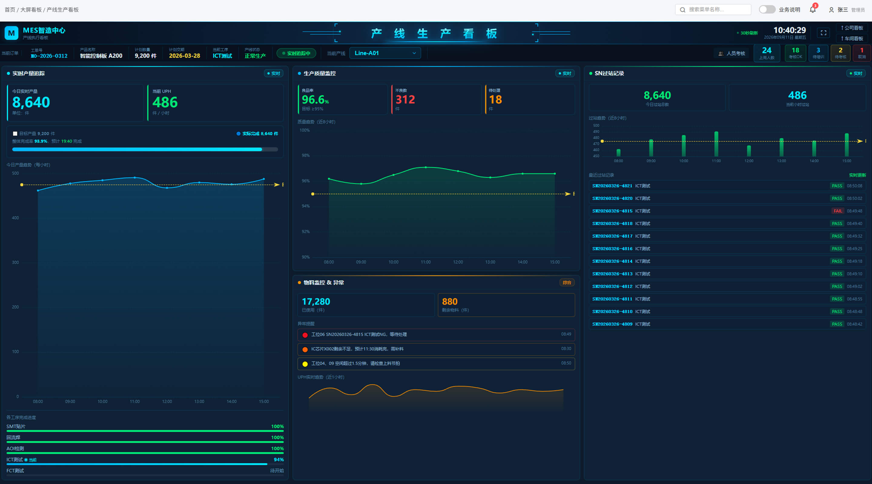 MES management system dashboard