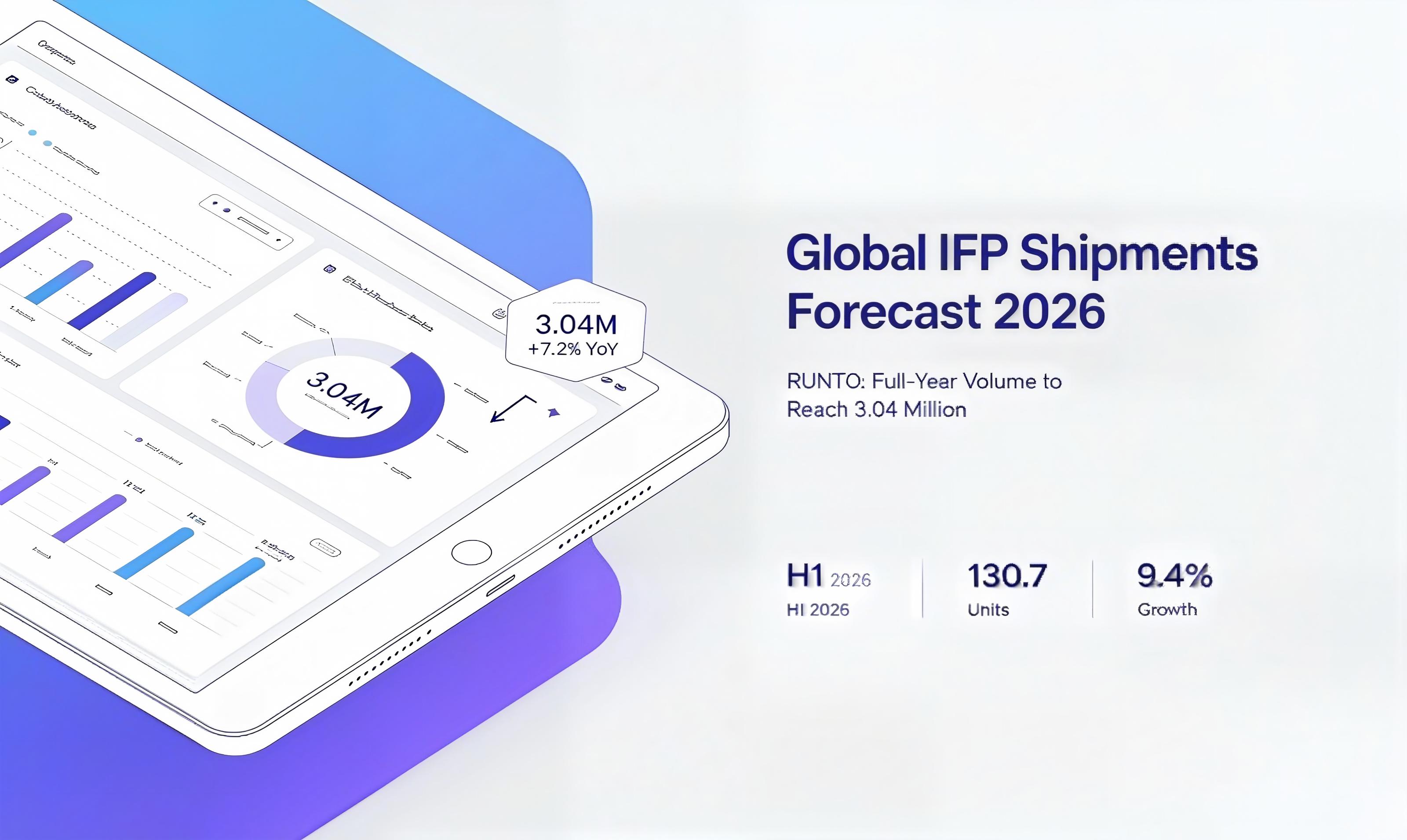 Global Interactive Flat Panel Shipments to Exceed 3 Million Units in 2026