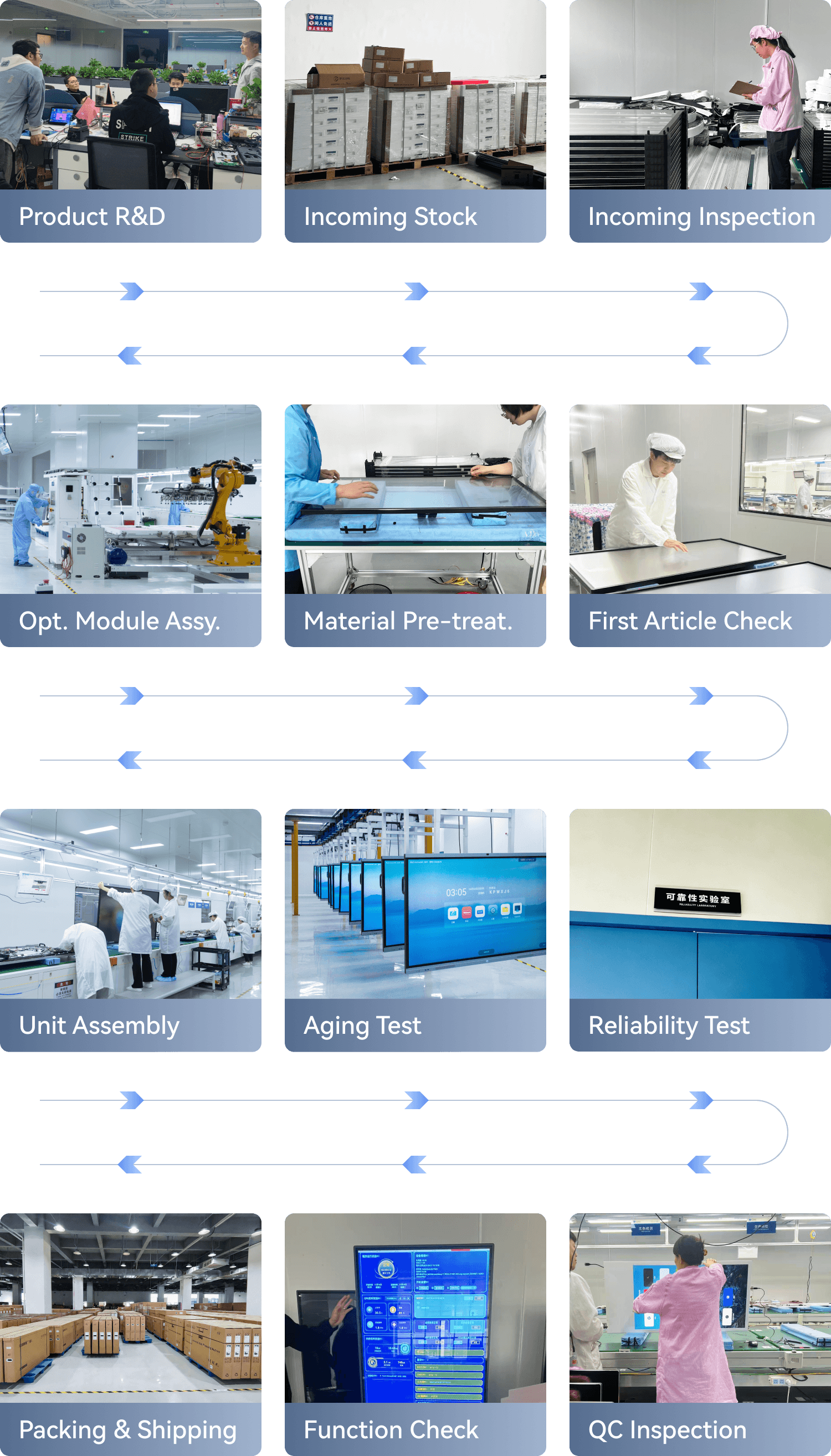 Smart Factory Service Flow